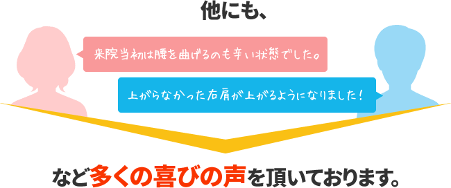 他にも「来院当初は腰を曲げるのも辛い状態でした」など多くの喜びの声を頂いております